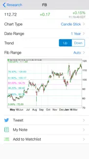 fibonacci stock chart - trading signal in stocks iphone screenshot 1