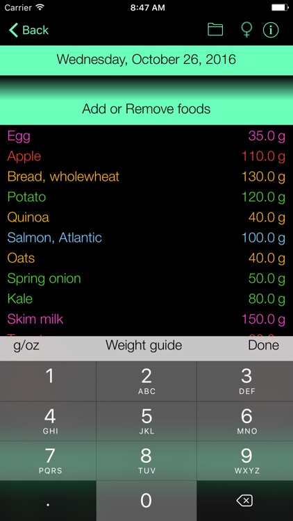 Vitamin E Counter & Tracker for Healthy Food Diets