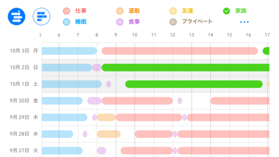 ライフログ - 食事・運動・睡眠サイクルを記録して分析する生活習慣管理アプリのおすすめ画像4