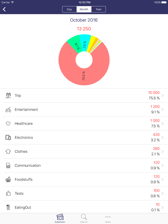 Screenshot #4 pour uSpend - Spending Tracker,Free Expense manager app