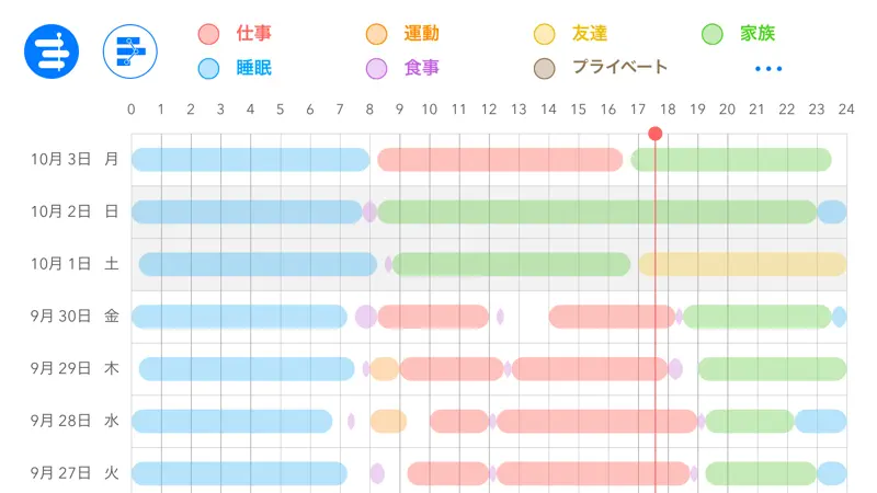 ライフログ - 食事・運動・睡眠サイクルを記録して分析する生活習慣管理アプリ screenshot 1 of 5