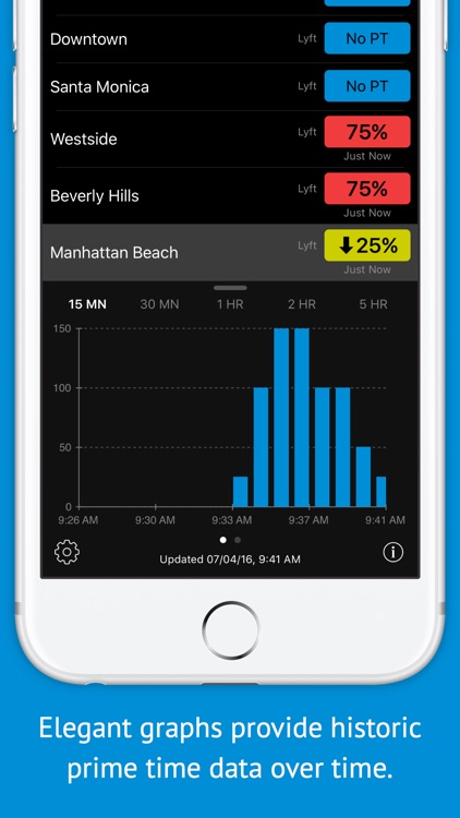 Primetime - The Lyft Driver's App