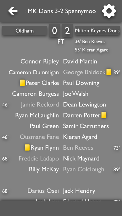 Screenshot #2 pour All The News - MK Dons Edition