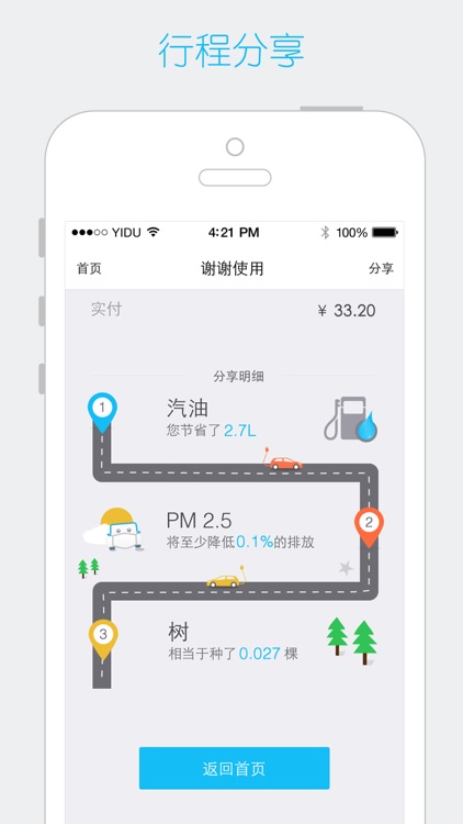 一度用车 - 全国领先的分时租赁租车平台 screenshot-4
