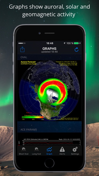 Northern Lights Aurora Alerts