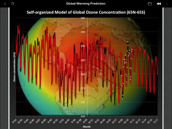 Global Warming Prediction iPad screenshot