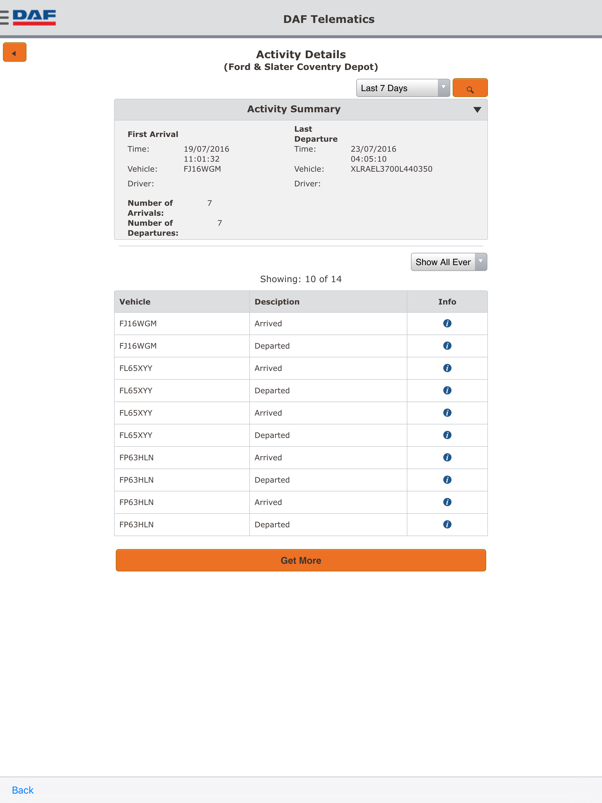 DAF Telematics Management