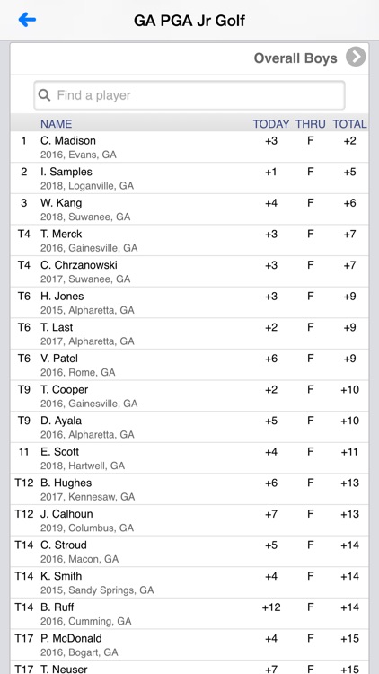 Georgia PGA Junior Tour