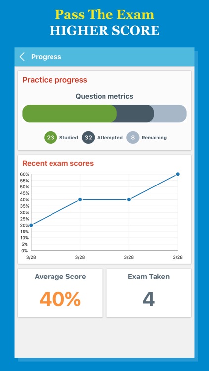 Wound Care 2017 Test Prep Pro