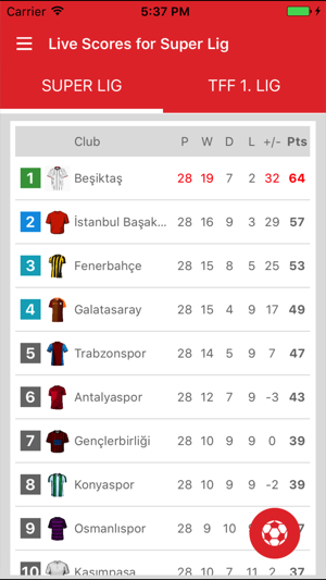 Live Scores for Super Lig 2017 / 2018 Football App(圖2)-速報App