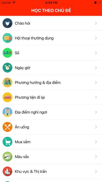 Tiếng Hoa Giao Tiếp Cơ Bản