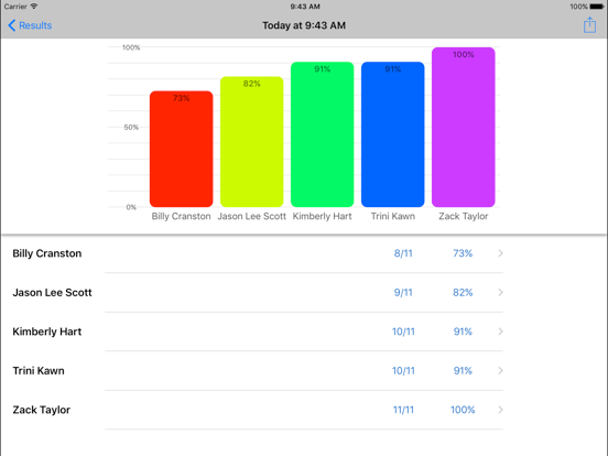 Screenshot #5 for Comprehending Negation in Sentences Super Fun Deck
