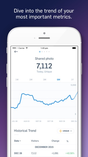 Mixpanel(圖3)-速報App