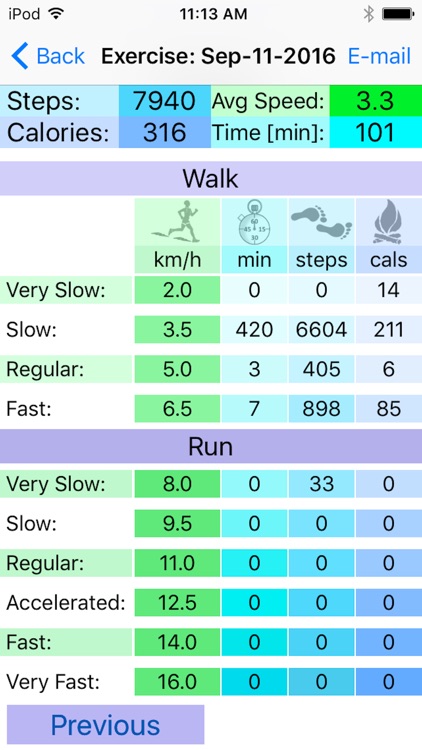 CarbandMove -Food & Exercise Tracking for Health