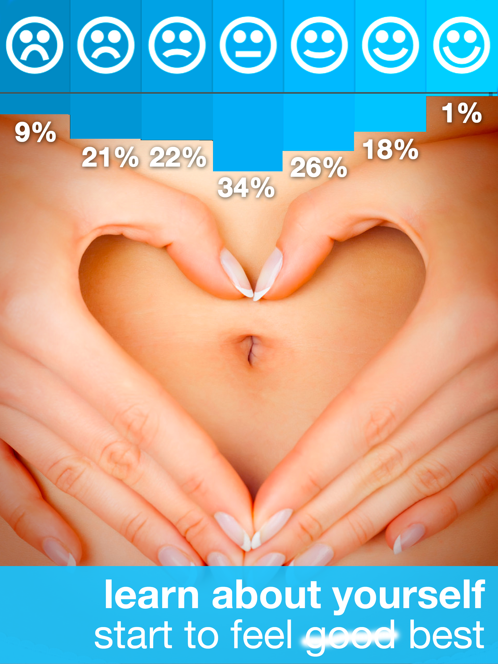 feel good - health, allergy, diet and food journal