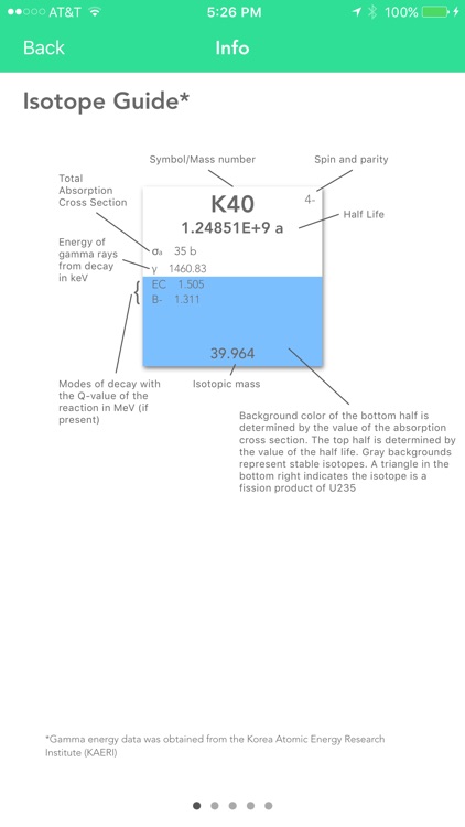 Kaeri Chart Of Nuclides