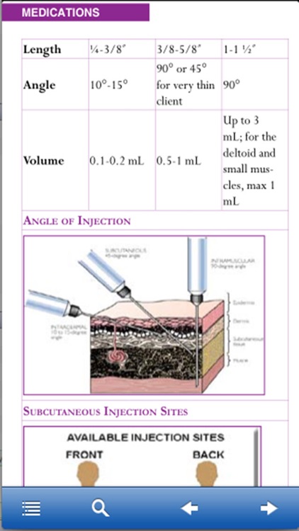 Nursing Manual