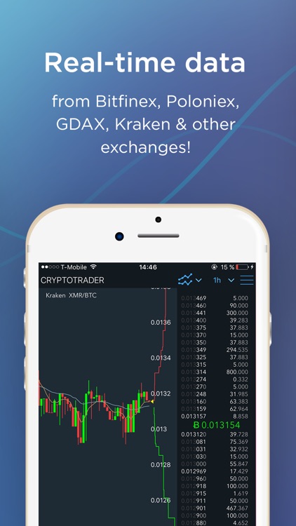 CryptoTrader - Bitcoin, Ethereum Real-time Chart