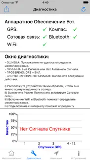 gps Диагностика:satellite test айфон картинки 3