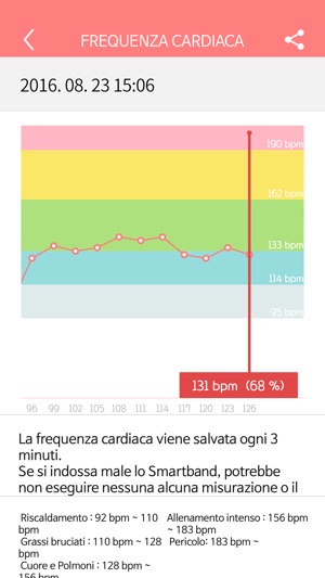 C-Fit(圖4)-速報App