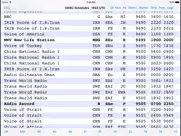 shortwave broadcast schedules айпад изображения 2