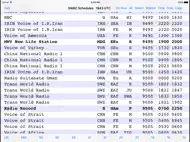 Shortwave Broadcast Schedules ipad bilder 1