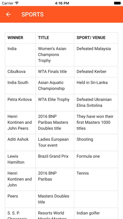 Monthly Current Affairs screenshot-3