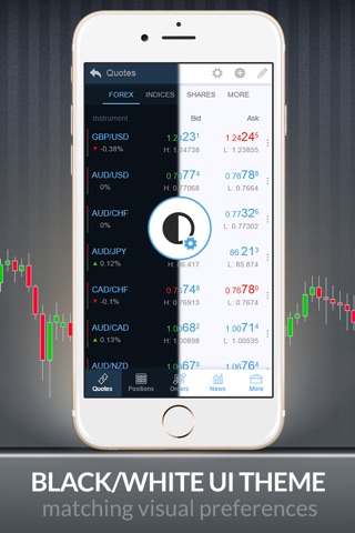 DFMobile - FX & CFD Trading screenshot 3