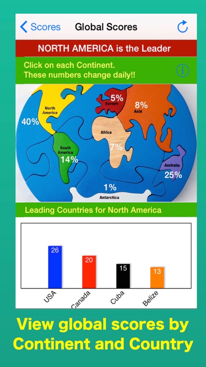 2048 Global Challenge - Powers of 2, 3 & Fibonacci