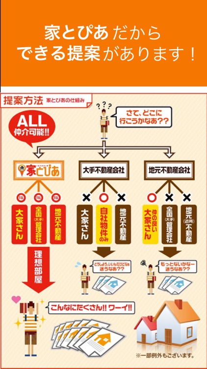 池袋中心の賃貸・お部屋探しのことなら-家とぴあ
