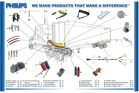 Phillips Industries  Catalog screenshot 3