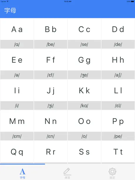 français - Learn The Basic Pronunciation of French