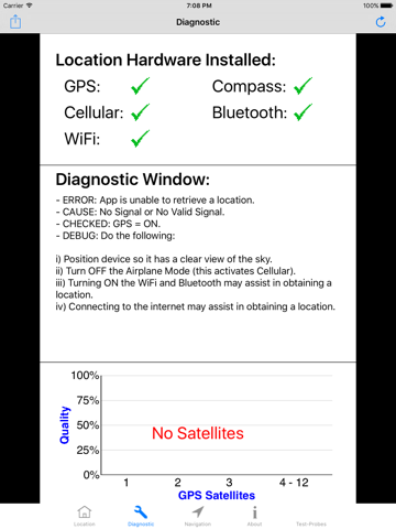 GPS Diagnostic Navigation