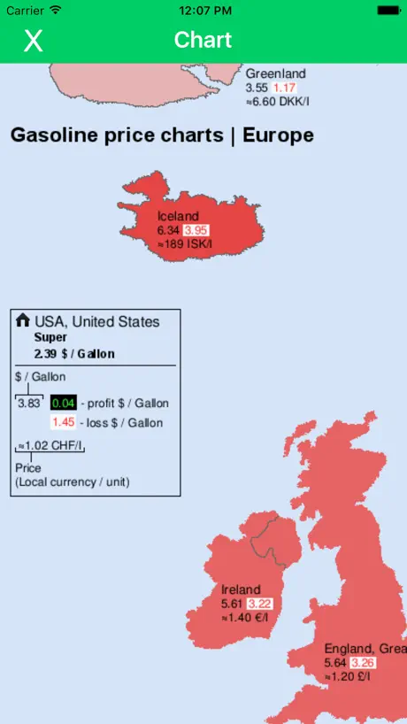 GAS-GLOBE