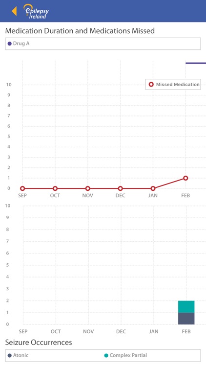 Epilepsy Ireland: Epilepsy Management App screenshot-4