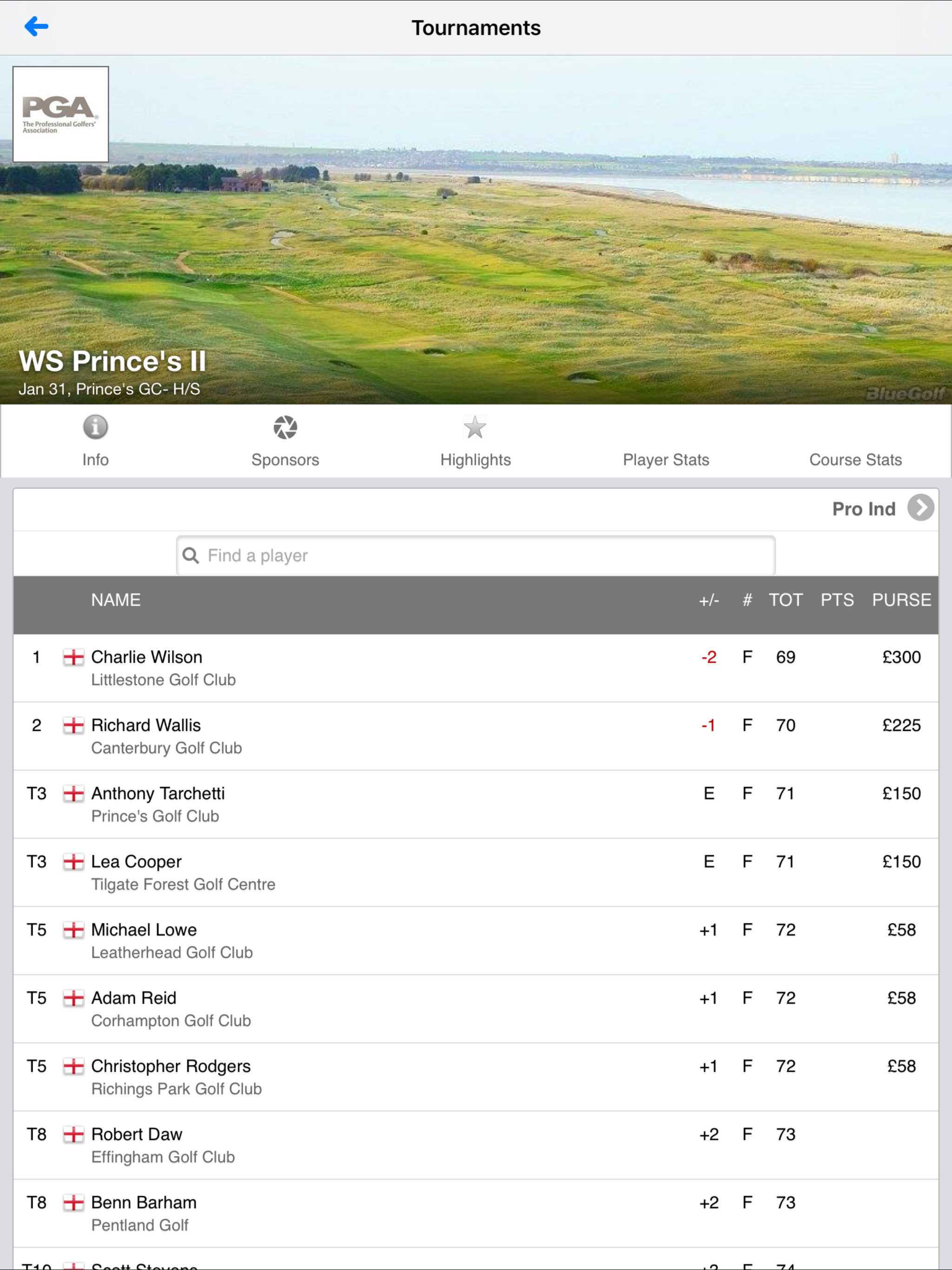 The PGA