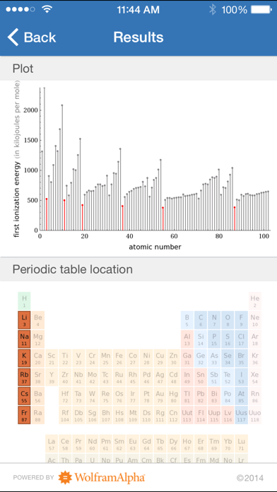 Screenshot #2 pour Wolfram General Chemistry Course Assistant