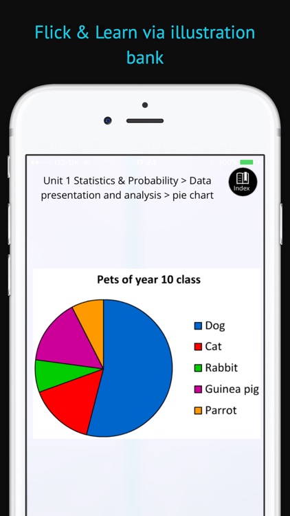 ixplain GCSE Maths