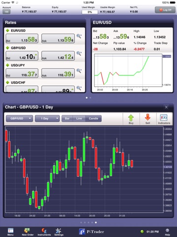 P-Trader for iPad screenshot 2