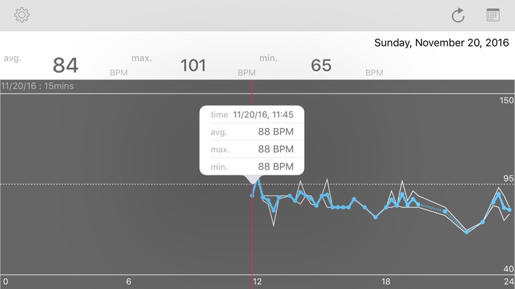 Heart Rate Book