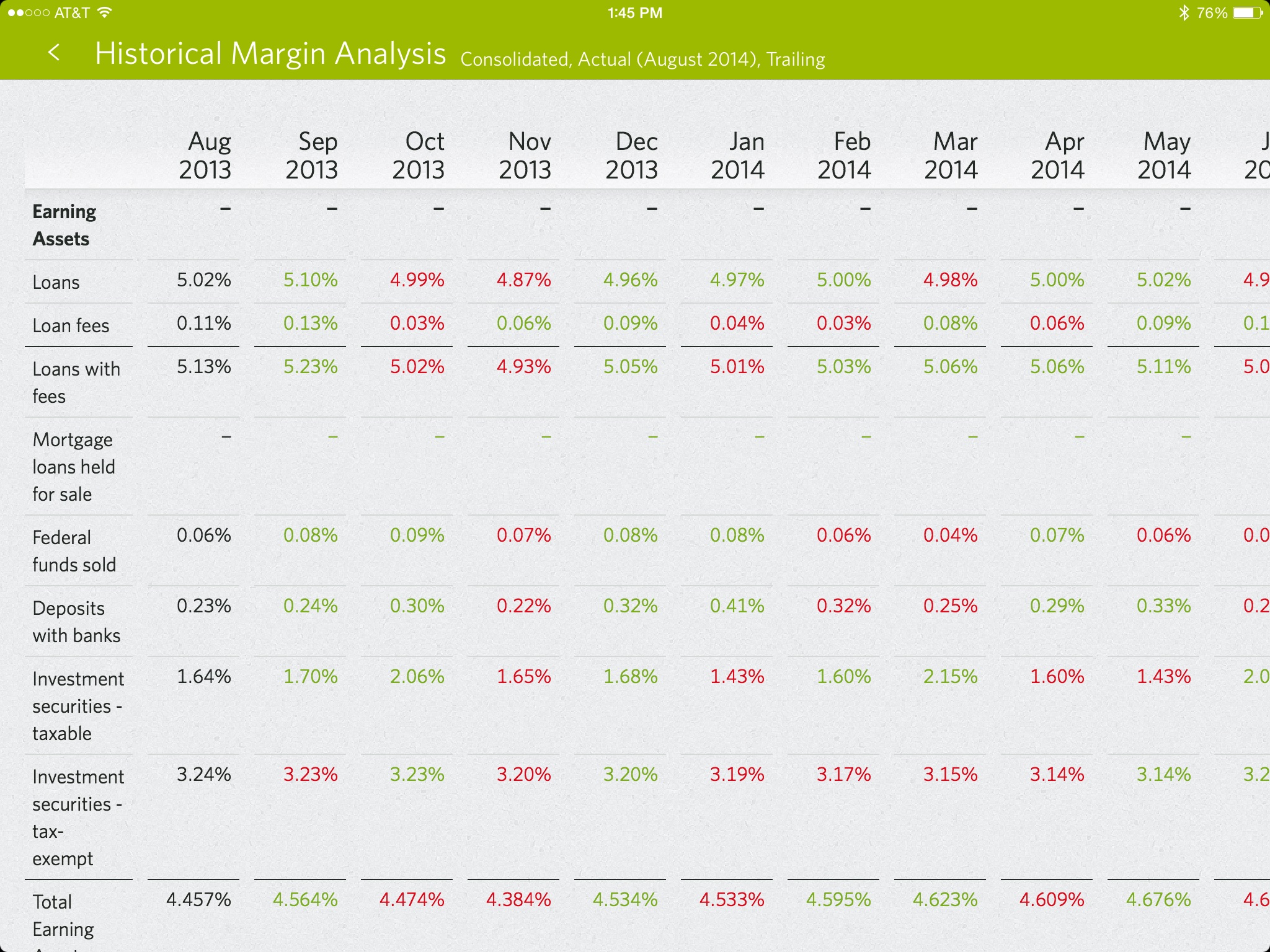 Banker's Dashboard screenshot 2