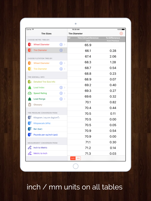 Tire Sizes - % Differences in Tire & Wheel Sizesのおすすめ画像4