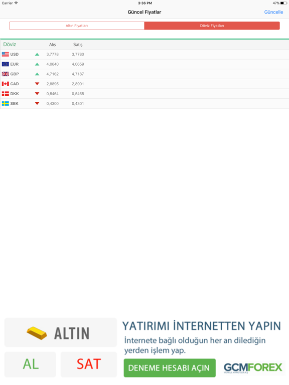Screenshot #4 pour Altın Durumu