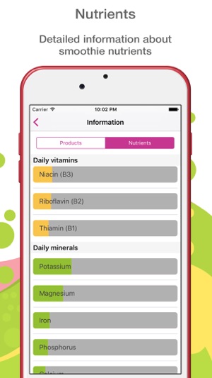 Smoothie Today(圖5)-速報App