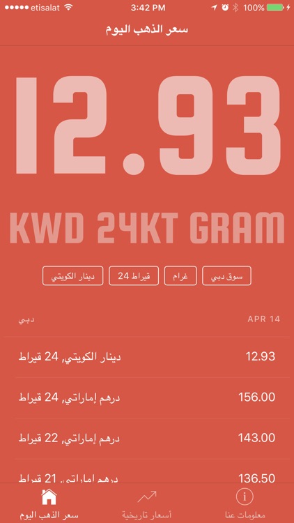 Gold Price in Kuwait أسعار الذهب في الكويت screenshot-3