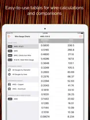wire gauge charts - size tables for awg, swg, bwg ipad resimleri 1