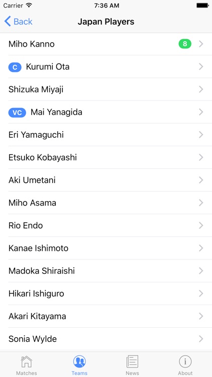 T20 Cricket EAP Qlf Japan