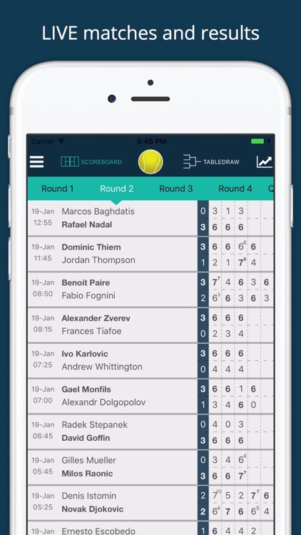 Tennis Scores for Washington Citi Open Tournament