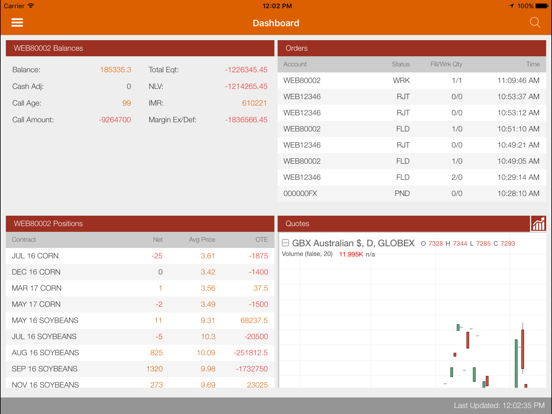 Screenshot #4 pour RJO Futures Mobile Trader