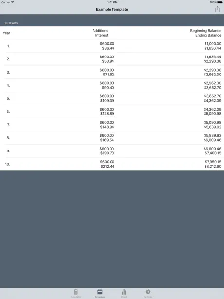 Cic - Compound Interest Calculator